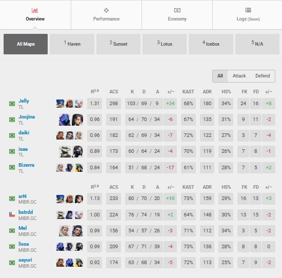 mano a jelly ficou +34 wtfkkkkkkkkkkkkkkkkkkkkk