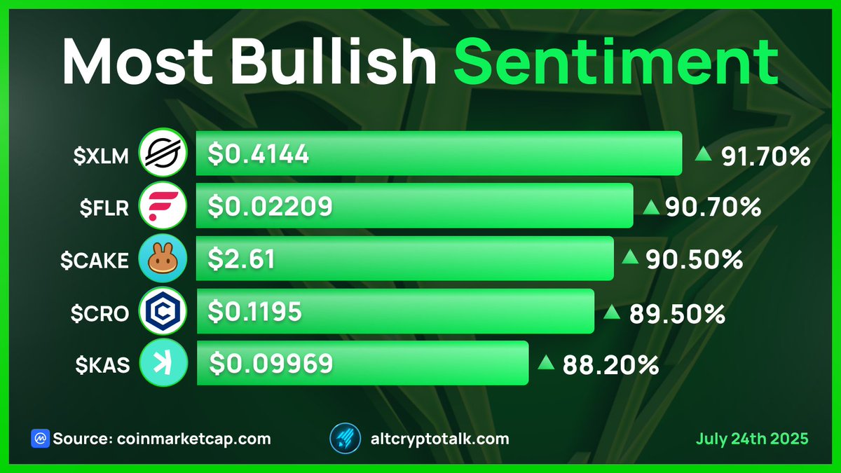 quick1875's tweet image. Are we Bullish enough yet #Crofam   ???

#Cronos #Web3 #Cro271 #Bullish #NextUp #WAGMI
