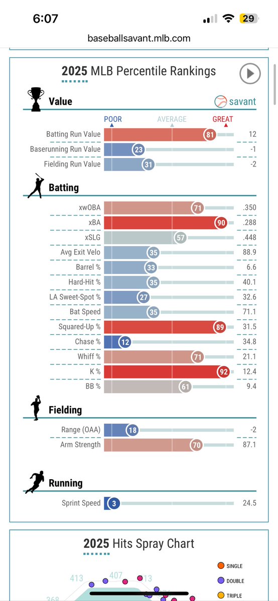 Josh Naylor has very similar strengths and weaknesses to Luis Arraez.