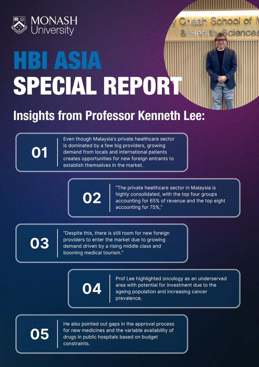 MonashMalaysia's tweet image. The Asia-Pacific healthcare market is set to hit $5 trillion by 2030, driving 40% of #global growth. Professor Kenneth Lee shares insights on Malaysia in @HBIntl’s latest Asia Special Report.
🔍 See the infographic below.
📚 Full report: healthcarebusinessinternational.com/hbis-asia-spec…