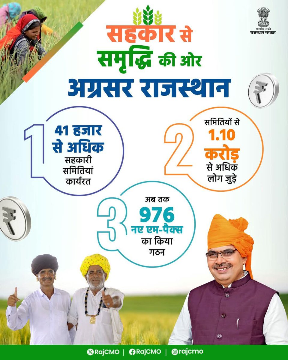 Rajendra Gehlot (@rajendra_gehlot) on Twitter photo मुख्यमंत्री श्री <a href="/BhajanlalBjp/">Bhajanlal Sharma</a>जी के कुशल नेतृत्व में राज्य सरकार, सहकारिता के माध्यम से गांवों, गरीबों और किसानों तक, जनकल्याणकारी योजनाओं का लाभ पहुंचा रही है। राज्य में सहकारी समितियों और एम-पैक्स का विस्तार हो रहा है, जिससे करोड़ों लोग लाभान्वित हो रहे हैं और आर्थिक रूप से मुख्यमंत्री श्री <a href="/BhajanlalBjp/">Bhajanlal Sharma</a>जी के कुशल नेतृत्व में राज्य सरकार, सहकारिता के माध्यम से गांवों, गरीबों और किसानों तक, जनकल्याणकारी योजनाओं का लाभ पहुंचा रही है। राज्य में सहकारी समितियों और एम-पैक्स का विस्तार हो रहा है, जिससे करोड़ों लोग लाभान्वित हो रहे हैं और आर्थिक रूप से