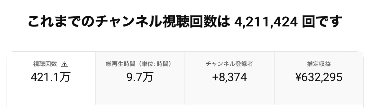 コイケ先輩@累計2億売上 tweet media