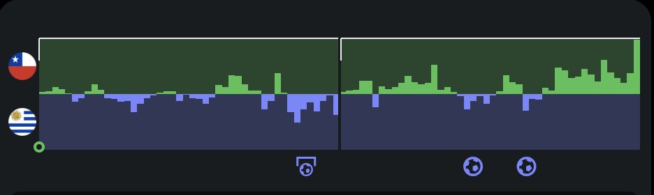chris_awk's tweet image. SofaScore attack momentum for Copa America Femenina - Chile vs Uruguay, full-time
In which shot maps are with a thousand words.
The win sees Uruguay advance to the semi-finals and Chile drop into the fifth-place game for a Pan-American Games place.
POTM - Wendy Carballo (URU)