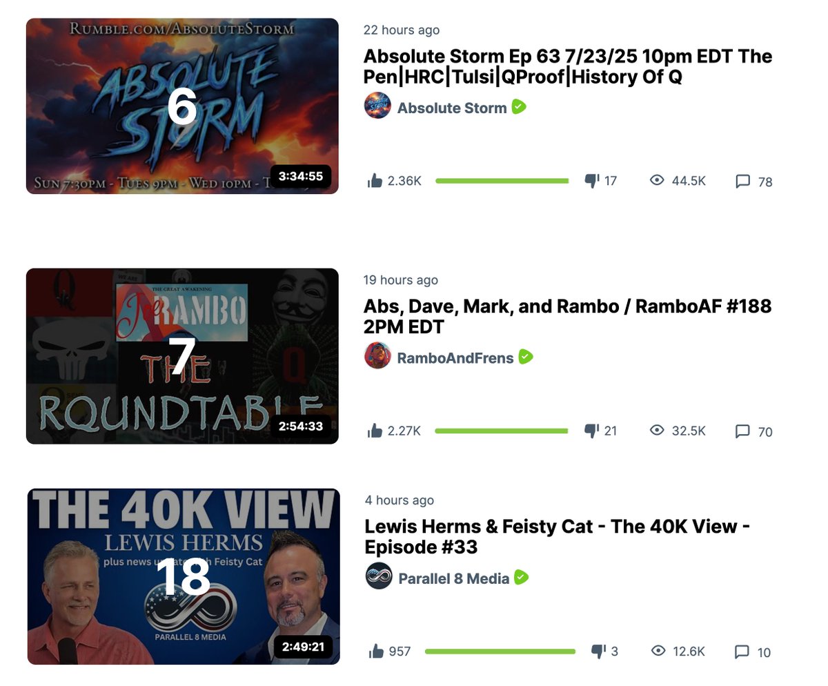 8traq_truth's tweet image. Busy day today, but so much love for what God has got me doing. Blessed and grateful to have Frens like these...
@truestormyjoe @RealAbs1776 @RamboAndFrens @NewsTreason