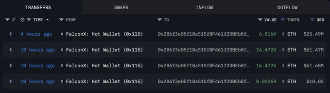 Transaction data showing FalconX Hot Wallet transfers