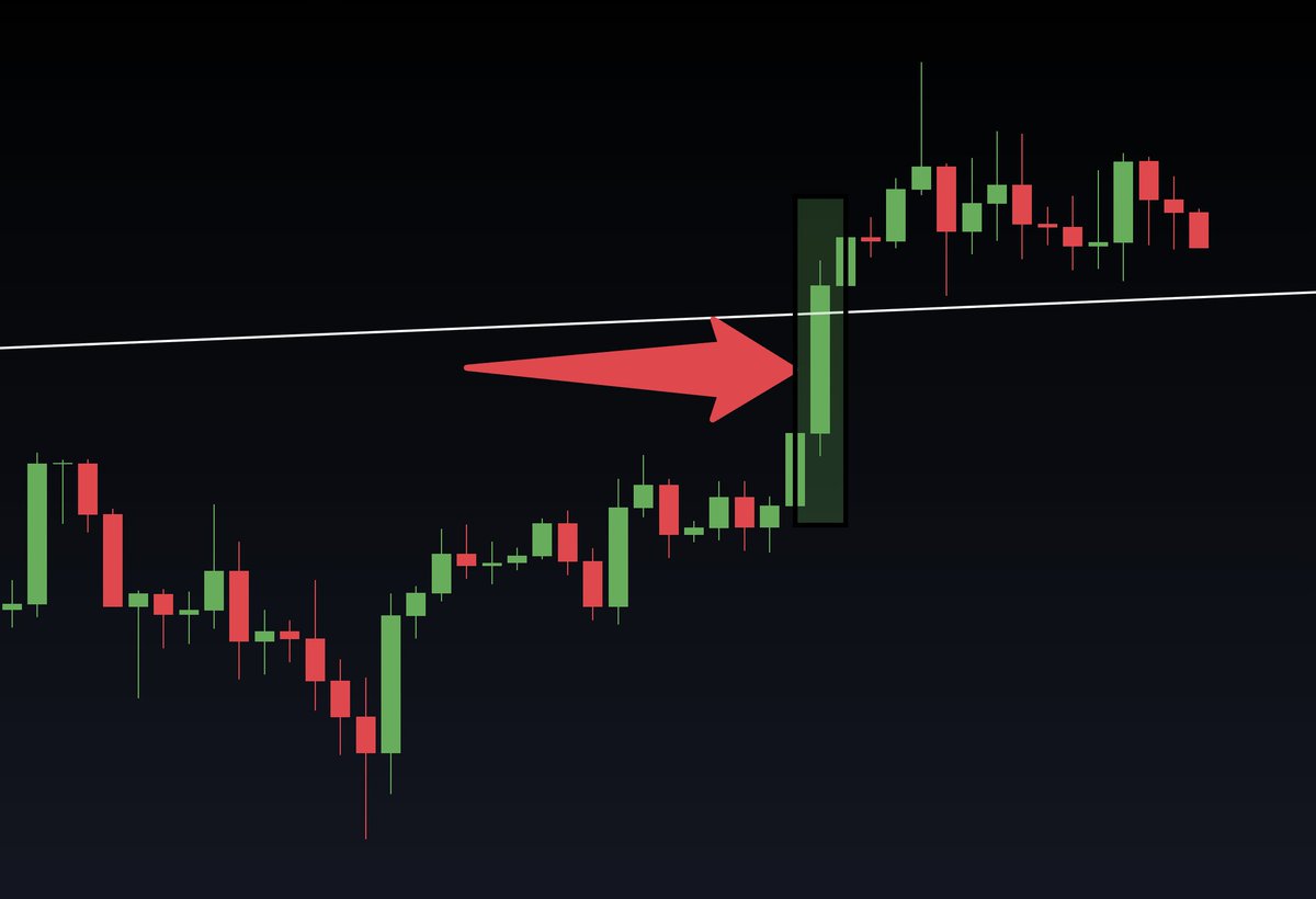 jasonpizzino's tweet image. Bitcoin looking like it's wanting to test the retail influx on 10th/11th July between $110,000 and $116,000 🔥