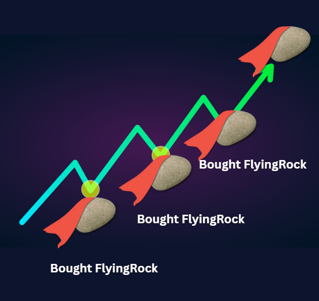 Once we hit the thresholds, there's no holding back... fr fr