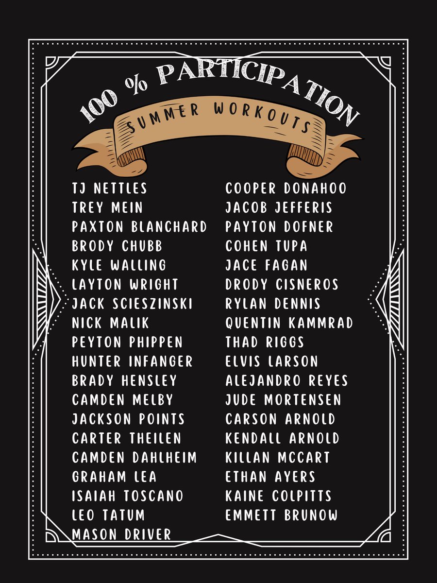 Shout out to the following 37 individuals for attending 100% of our summer workouts!!!