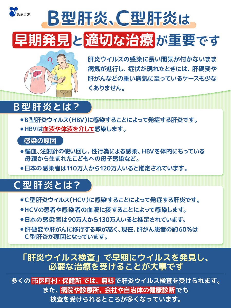 b 型 肝炎 と c 型 肝炎 どちらが 怖い