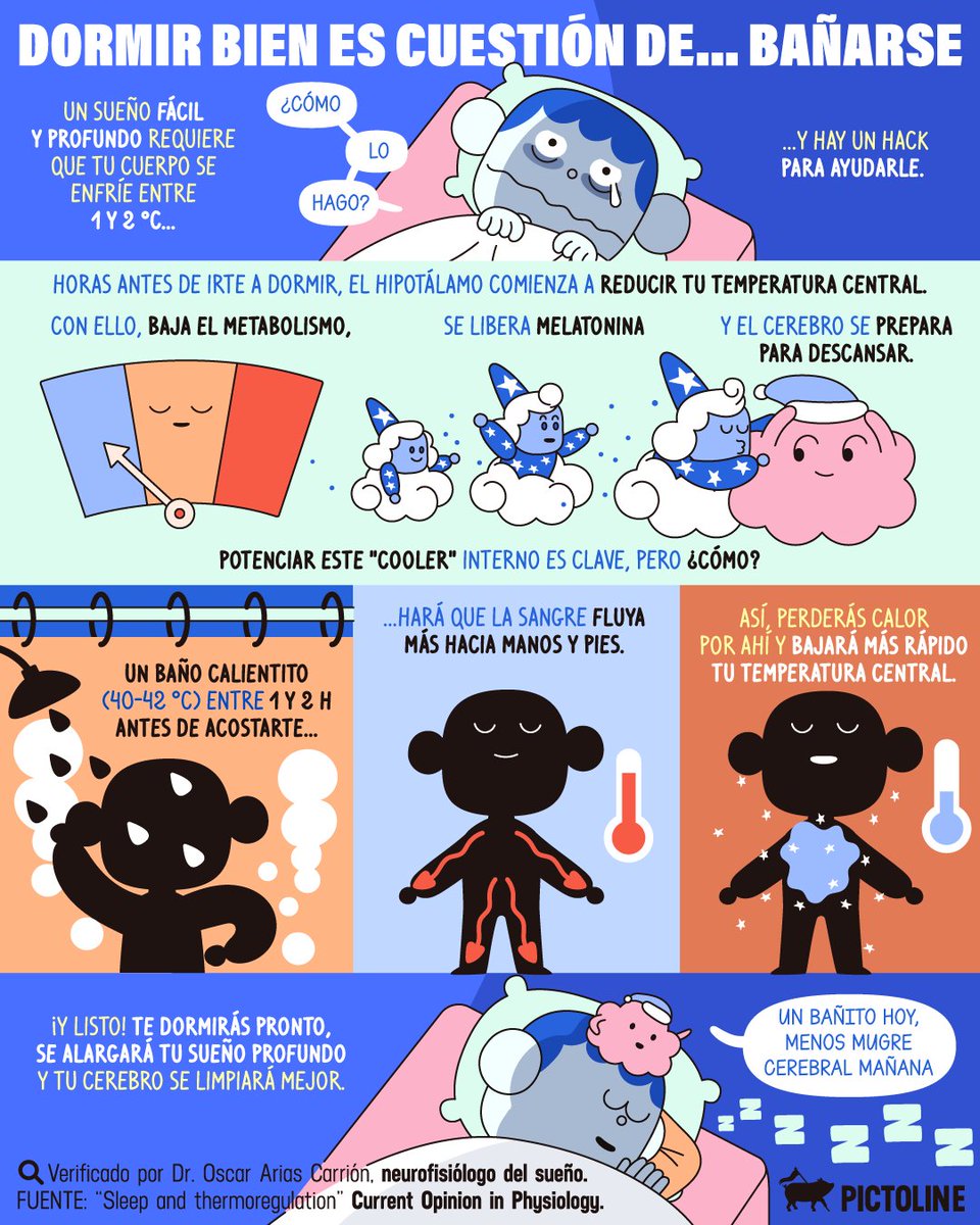 pictoline's tweet image. 🚿🧖‍♀️ Ya lo sabes: un baño calientito y a mimir 🛌💤 

#dormirbien #descanso #sueñoprofundo #dormirmejor #descansoreparador #sueño #salud #ciencia #Pictoline