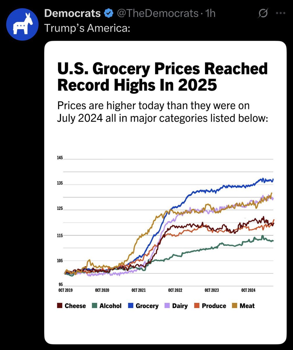 RandyGipson15's tweet image. What the hell happened in 2021? Oh that's right, Joe "Auto Pen" Biden took over and this chart proves his policies was disastrous. Thank you @TheDemocrats for posting this and reminding America what a disaster Biden was and still is. We're still digging out of the Biden pit.