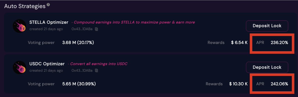 Insane yields for our Auto-Stratagies! 🤯

3 consecutive weeks of strong protocol performance means higher yields for those staking into our auto-strats. Perfect for those seeking automation + max yields.

⭐️STELLA Optimizer: 236% APR
⭐️ USDC Optimizer: 242% APR

$17K generated