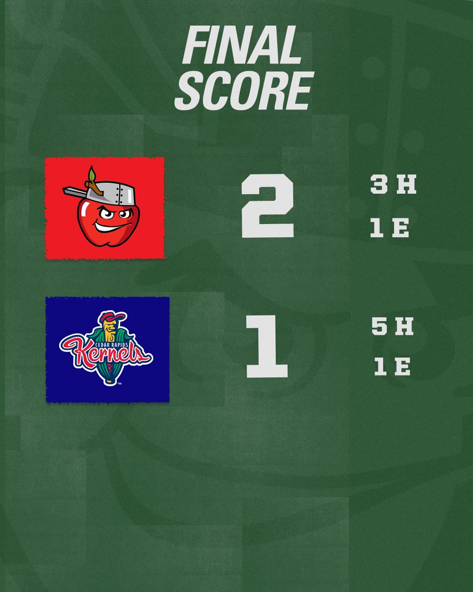 TinCaps's tweet image. Won the pitcher's duel ✅
Box Score: milb.com/gameday/tincap…