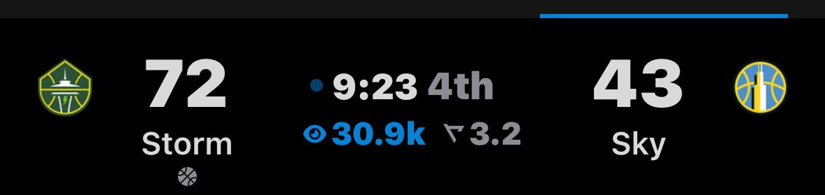 NBAgreenbeans's tweet image. The no Angel effect vs the no Clark effect 😂