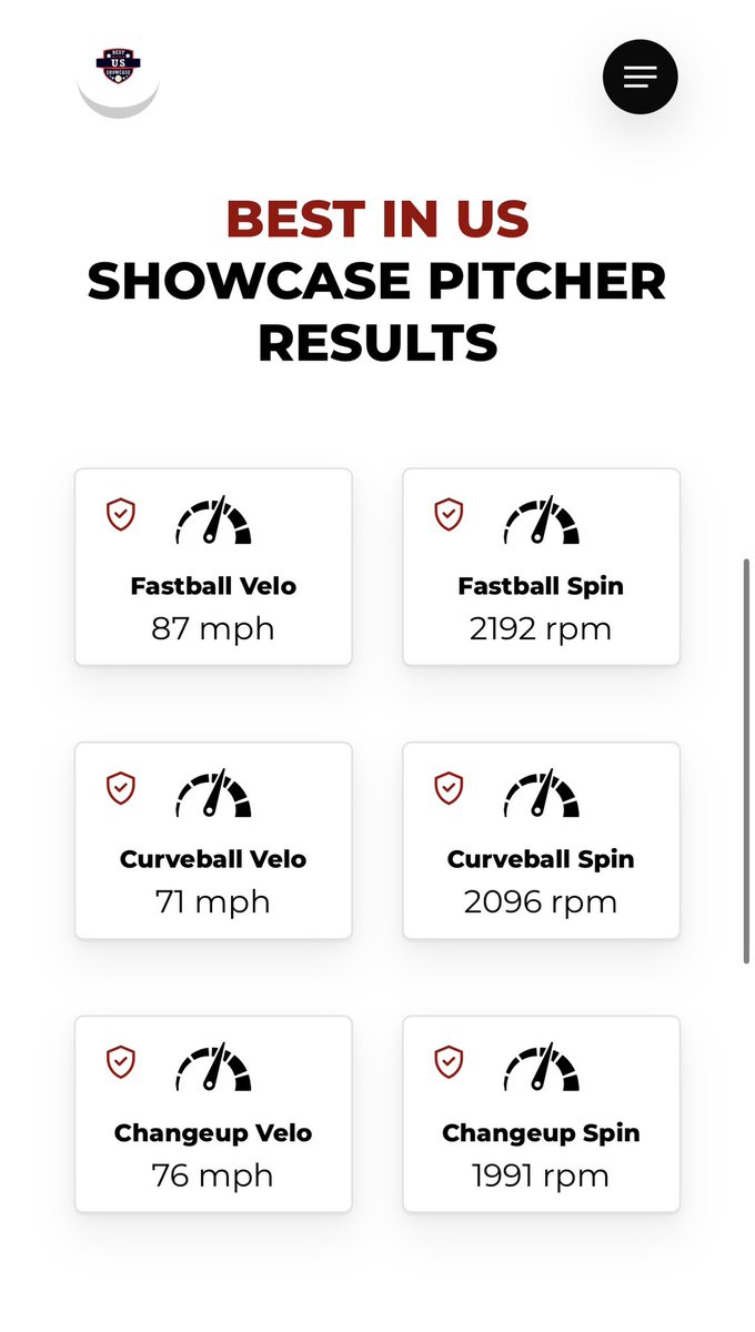 Jack Kunas (@kunasjack15) on Twitter photo Thank you <a href="/BUSShowcase/">Best in the US Showcases</a> for allowing me to attend such an awesome showcase!
<a href="/MunsterBaseball/">Mustang Baseball</a> <a href="/Bullsnorth2027/">Indiana Bulls North- Phillips</a> <a href="/bsf_pitching/">Ryan McWilliams</a> <a href="/BSFpitching/">BSF Pitching Performance</a> <a href="/PrepBaseballIN/">Prep Baseball Indiana</a> <a href="/PrepBaseINScout/">Prep Baseball Indiana Scouting Coverage</a> <a href="/CTrinkle23/">Cooper Trinkle</a> <a href="/ConnerMadding/">Conner Madding</a>
#backtothegrind
Here are statistics from the showcase: Thank you <a href="/BUSShowcase/">Best in the US Showcases</a> for allowing me to attend such an awesome showcase!
<a href="/MunsterBaseball/">Mustang Baseball</a> <a href="/Bullsnorth2027/">Indiana Bulls North- Phillips</a> <a href="/bsf_pitching/">Ryan McWilliams</a> <a href="/BSFpitching/">BSF Pitching Performance</a> <a href="/PrepBaseballIN/">Prep Baseball Indiana</a> <a href="/PrepBaseINScout/">Prep Baseball Indiana Scouting Coverage</a> <a href="/CTrinkle23/">Cooper Trinkle</a> <a href="/ConnerMadding/">Conner Madding</a>
#backtothegrind
Here are statistics from the showcase: