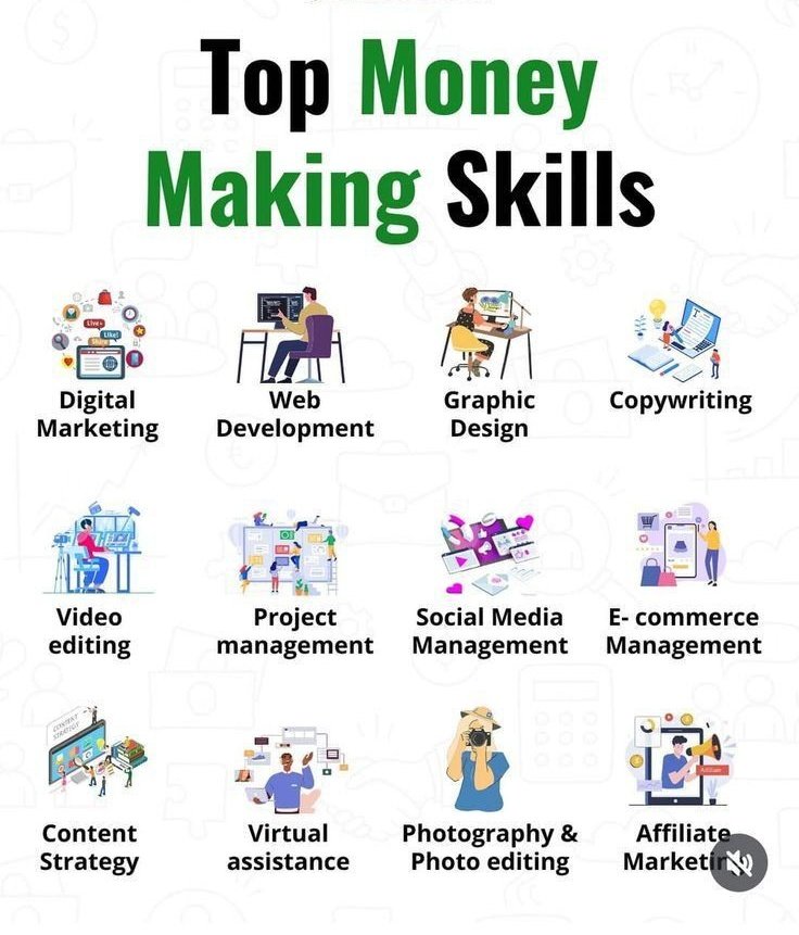 UJunami's tweet image. skill yang harus kamu kuasai untuk bisa menghasilkan uang 💸
kamu udah punya skill apa aja?