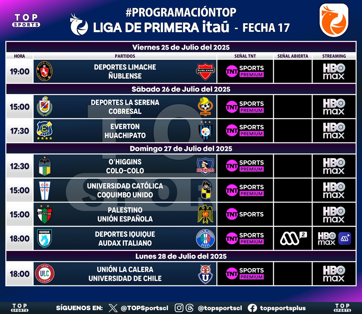 TOPSportscl's tweet image. #ProgramaciónTOP📝 con la fecha 17 de la #LigadePrimeraItaú 🇨🇱 que inicia este viernes 25/7.
📺🆓 IQUI-AUD por Mega 2 y Mega GO el domingo
Además:
- Fecha 18 de la #LigadeAscensoCaixun 🇨🇱
- Fecha 15 de la #LigaSegundaDivisión 🇨🇱 por laliga2d.cl
⚠️ Sujeto a cambios