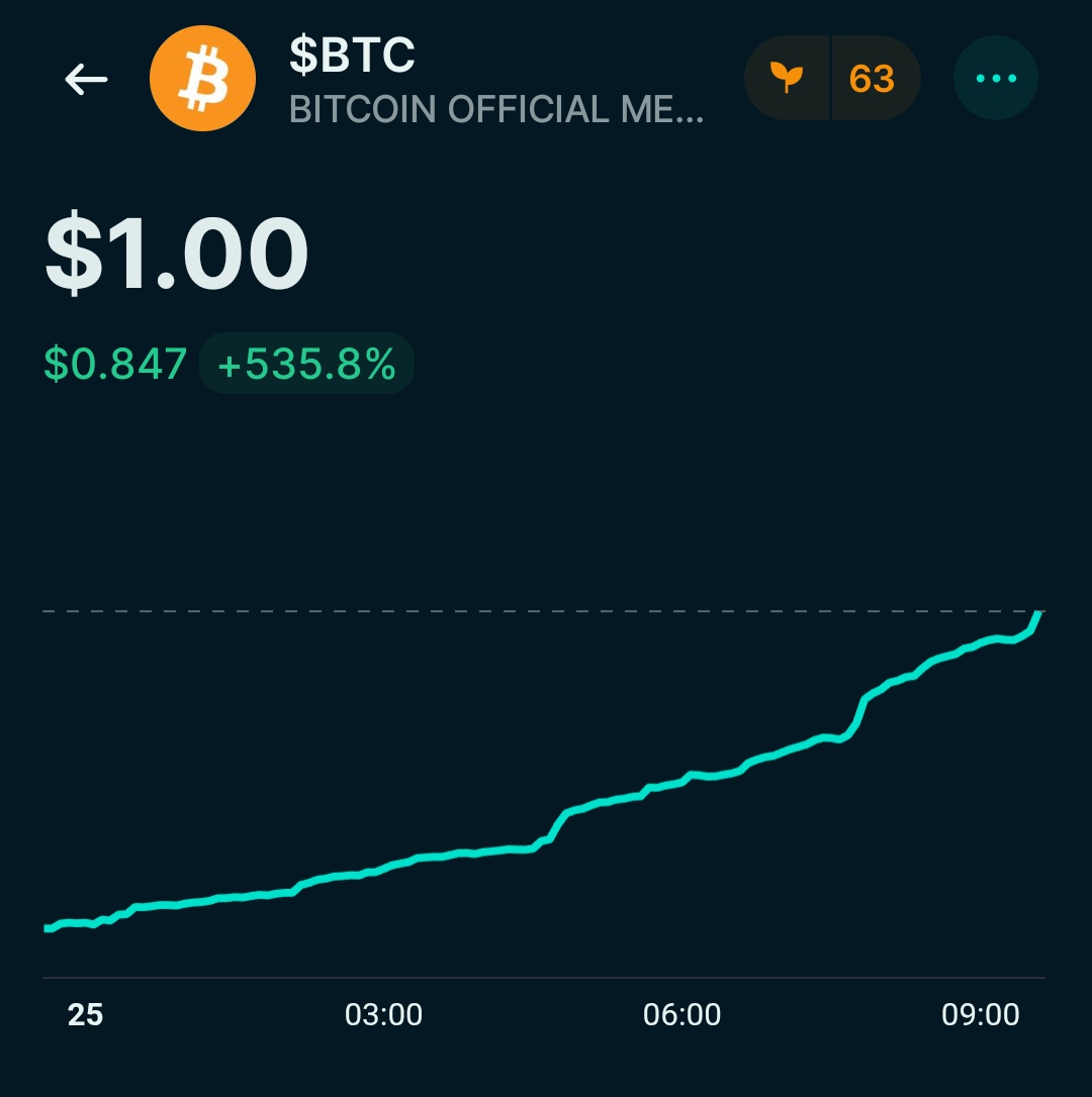 Whoever sent me 3 $BTCS thanks a lot. Next time I'd take $BTC though 😅

CA: BTCSoQBx24Z6Uo1hb1dgGpxM6jDzHEiN3Q9C6LS7Cyx3