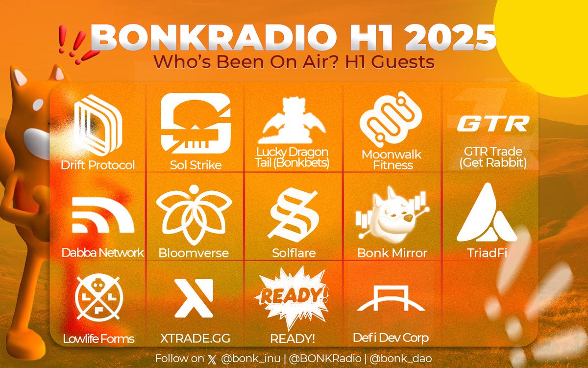 BONKRadio's tweet image. BONK DIA ❗️❗️❗️
Tag a project you spot on the wall
These are just some of the legends we hosted on BONKradio in H1 2025.
We’re not done we’re only just getting started.