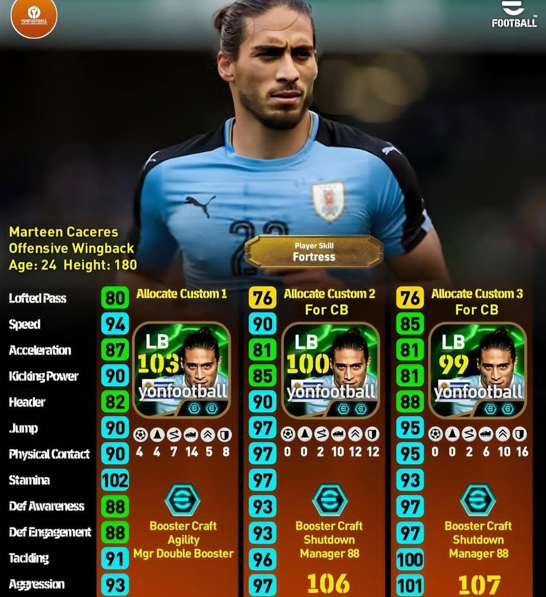 Kuldeep00366906's tweet image. CB BEST 🚫⛔ LB 103 ♨️ #eFootball