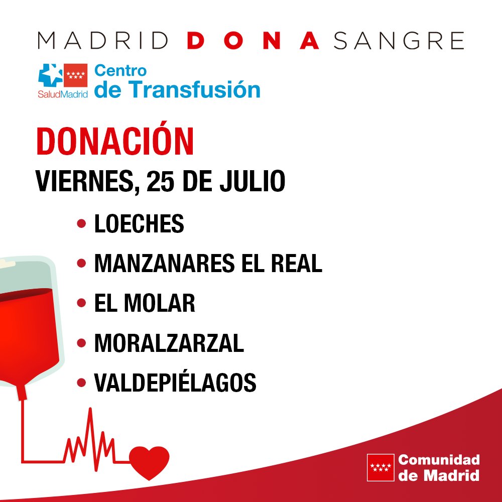 👉 Hoy puedes #donarsangre en nuestra sala de donación de 8.30h a 14.00h.

👉 También puedes hacerlo en las unidades móviles de la Comunidad de Madrid y Cruz Roja ubicadas en estos municipios 👇

📱 horarios y direcciones: c.madrid/donasangre

#DonaVida, #SalvaVidas