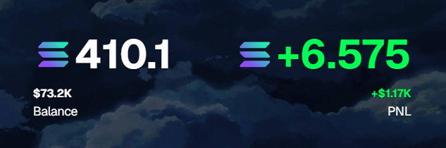 clukzSOL's tweet image. Day 36 of flipping 100 sol -> 5000
+6.5 sol (total 2975)
Traded quite terribly today, sad that I fumbled Bonkyo but it's refreshing to see an organic bonk runner for once