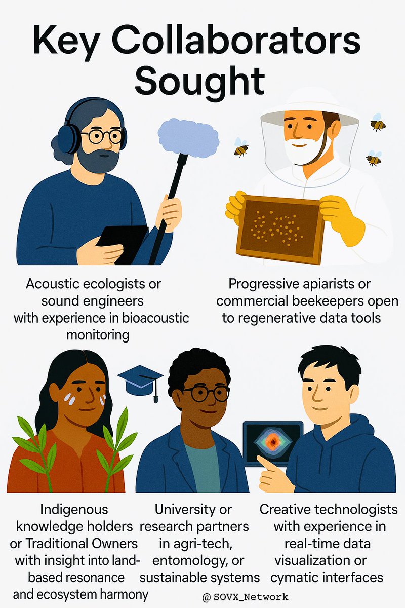 SOVX (@sovx_network) on Twitter photo We aim to develop new layer of biomonitoring that supports
Early detection #Varroa induced stress
Quantifiable hive wellbeing metrics
Regenerative communication pathways
#bees
#beekeepers
#Bioacoustics
@FiresticksAlliance
<a href="/AbCarbFndtn/">AboriginalCarbonFoundation</a>
@CeBRA_UNIMELB
<a href="/RIRDC/">RIRDC (Inactive)</a>
@BeeAwareAU
#Web3 We aim to develop new layer of biomonitoring that supports
Early detection #Varroa induced stress
Quantifiable hive wellbeing metrics
Regenerative communication pathways
#bees
#beekeepers
#Bioacoustics
@FiresticksAlliance
<a href="/AbCarbFndtn/">AboriginalCarbonFoundation</a>
@CeBRA_UNIMELB
<a href="/RIRDC/">RIRDC (Inactive)</a>
@BeeAwareAU
#Web3