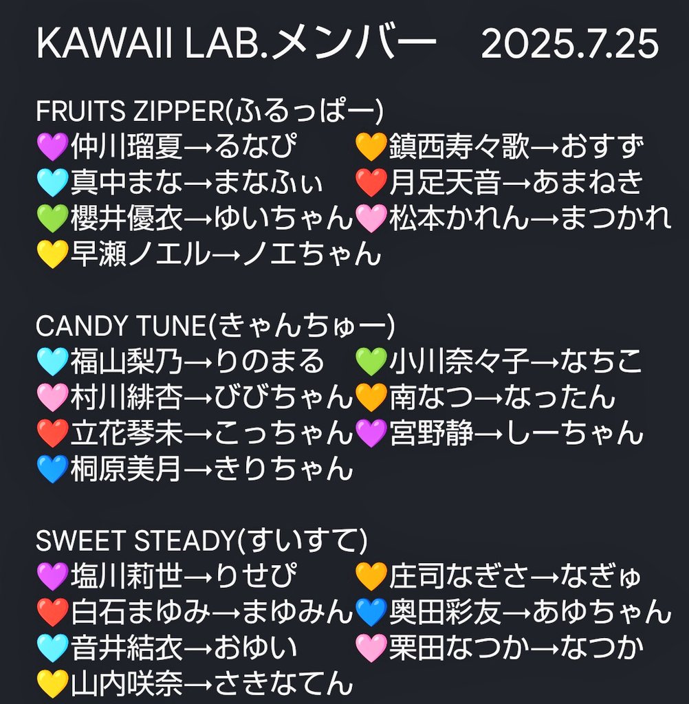 拡散希望》KAWAII LAB.のメンバー表を作りました！ 左からメンカラ