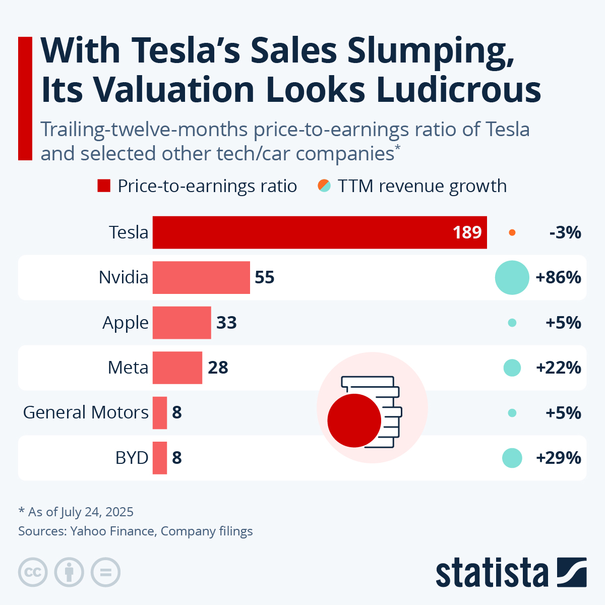🚨 BREAKING: "Tesla: Prezzo delle Azioni in Calo del 18% nel 2023, Potenziali Rischi Maggiori all'orizzonte"