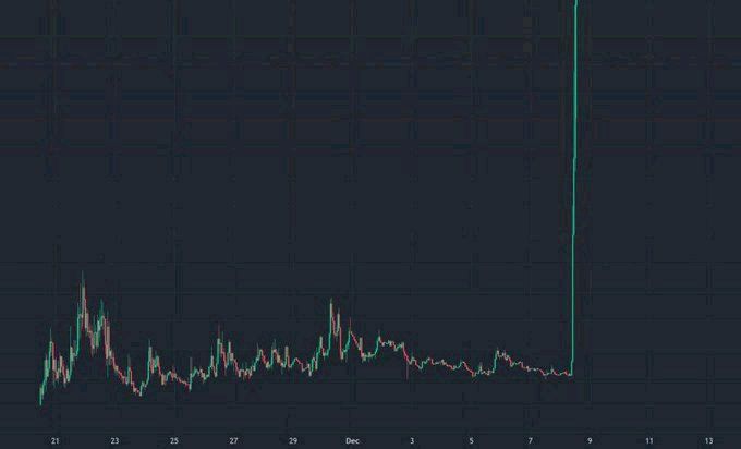 C0lonelX's tweet image. Which #crypto project will hit an all time high next