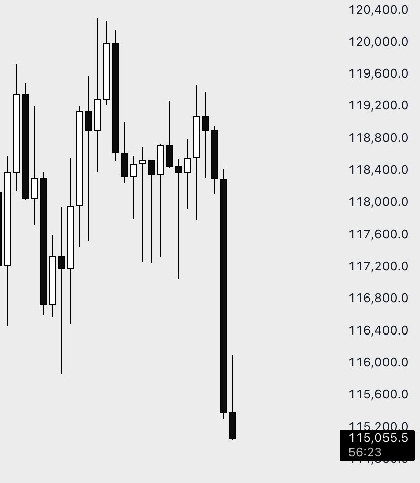 Hey siri play “Way down we go”

 #BTC