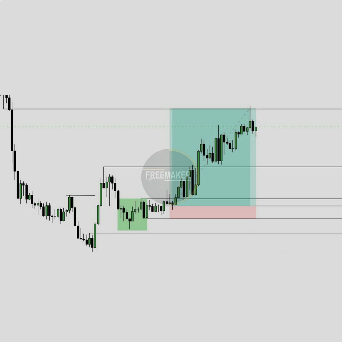 freemaker_tz's tweet image. #Updates
100 to 10k Challenge!
Yesterday’s Trade 🔥🖐️
No More Words 🔐
100X💙