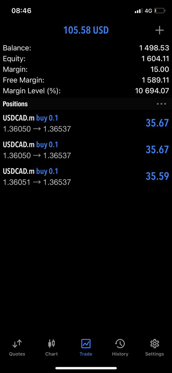 freemaker_tz's tweet image. #Updates
100 to 10k Challenge!
Yesterday’s Trade 🔥🖐️
No More Words 🔐
100X💙