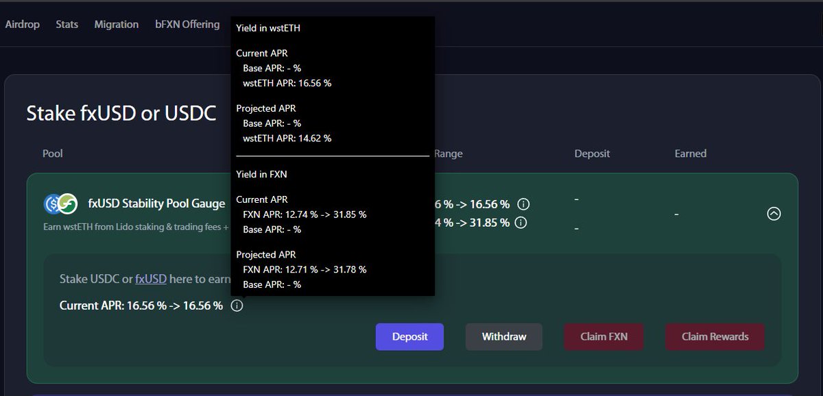 0xDrVV's tweet image. 🔔Daily reminder
You can earn with $fxUSD into the Stability Pool:
- 18.04% in $fxUSD (proj. 15.73%)
- 16.56% in $ETH (proj. 14.62%)
- 12.74% - 31.85% in $FXN (proj. 12.71% - 31.78%).
All without leverage or exotic looping strategies.
@protocol_fx