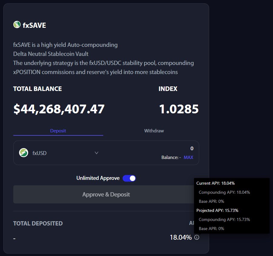 0xDrVV's tweet image. 🔔Daily reminder
You can earn with $fxUSD into the Stability Pool:
- 18.04% in $fxUSD (proj. 15.73%)
- 16.56% in $ETH (proj. 14.62%)
- 12.74% - 31.85% in $FXN (proj. 12.71% - 31.78%).
All without leverage or exotic looping strategies.
@protocol_fx