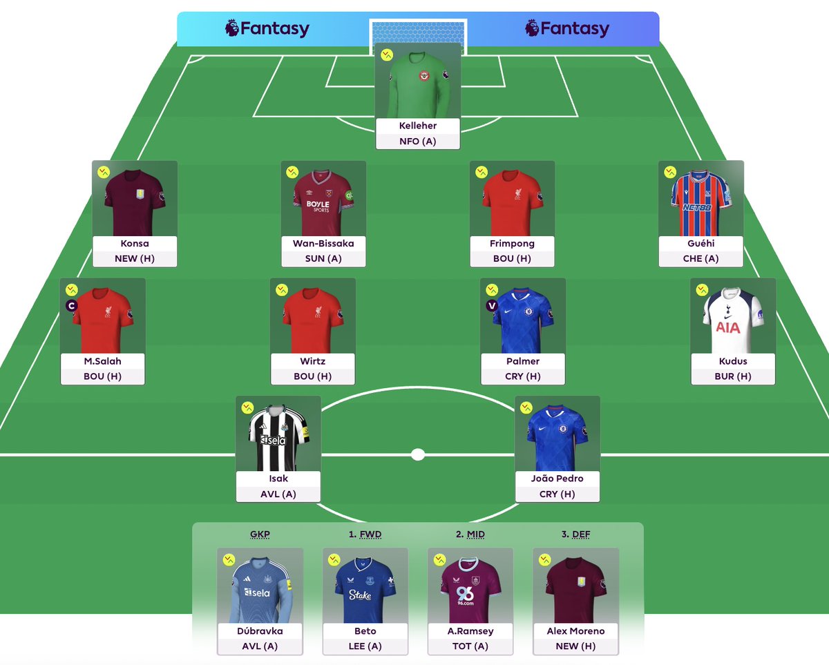 The FPL Newsletter tweet media