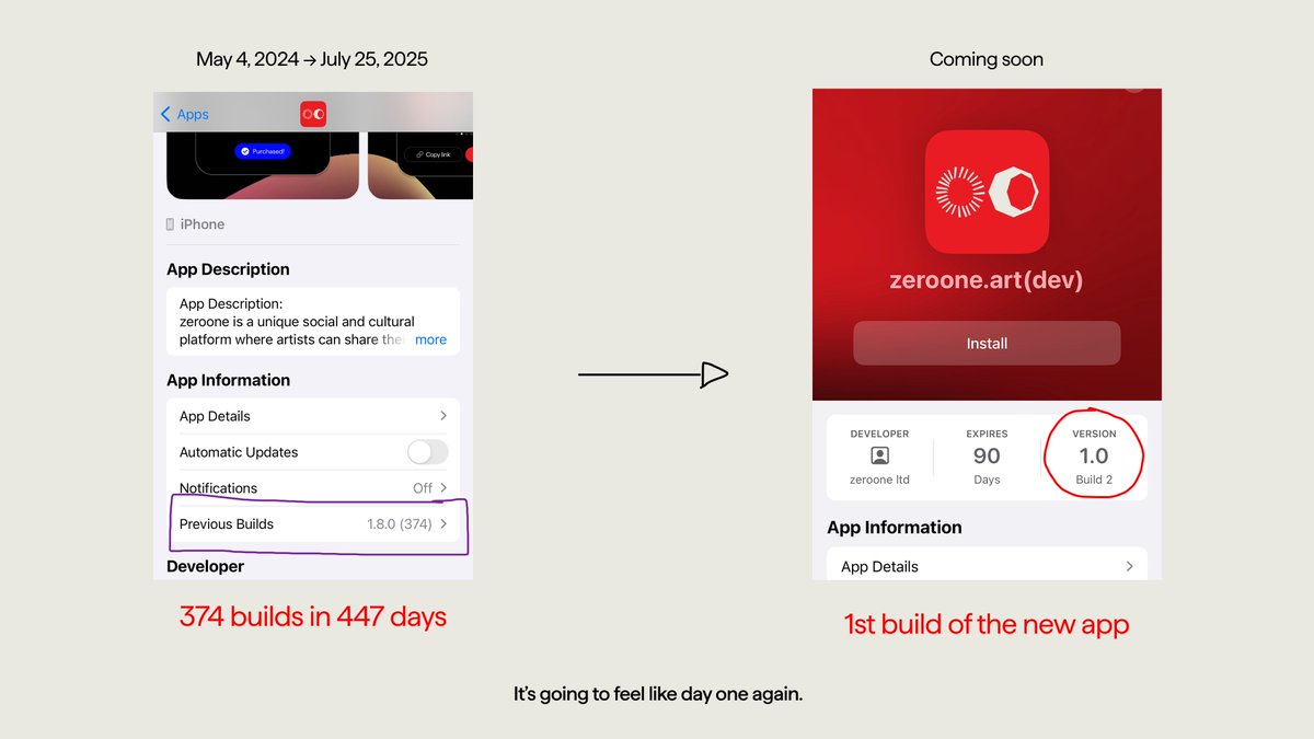 zero________one's tweet image. just tested the new #zeroone app for the first time and it feels crazy!! 🔥🧨
after 3M+ works created and 65K users, we’re rebuilding it from scratch, faster, smoother, and made to scale with the community.
It's going to feel like day one again.
