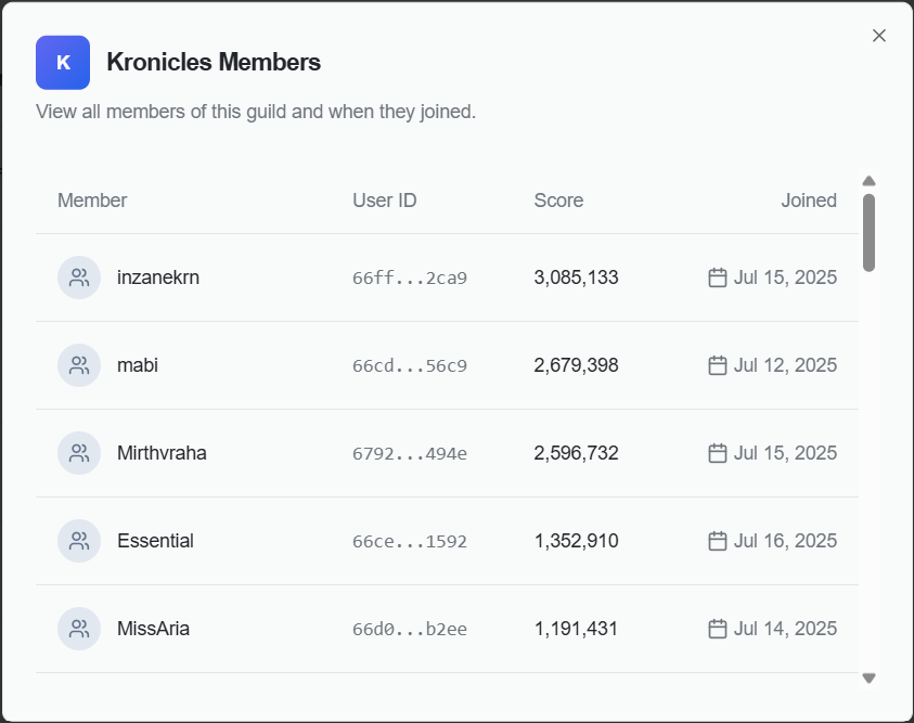Dvajand's tweet image. Placing 3rd in guild contribution in Community Clash event in @FishingFrenzyCo
@Inzane_jane continues to lead the charge of our guild! 🎣
Still at 17th rank in the event, so need more push 💪
Any strategies that can be implemented fam to reach our goal?