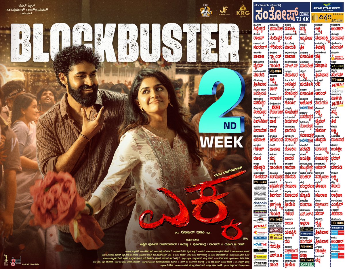 Popcorn Kannada (@popcornkannada) on Twitter photo ಬಾಕ್ಸ್ ಆಫೀಸ್ನಲ್ಲಿ ಸದ್ದು ಮಾಡುತ್ತಿರುವ ಎಕ್ಕ, ಭರ್ಜರಿಯಾಗಿ 2ನೇ ವಾರಕ್ಕೆ ಕಾಲಿಟ್ಟಿದೆ🔥
<a href="/PRK_Productions/">PRK Productions</a> <a href="/JayannaFilms/">Jayanna Films</a> <a href="/KRG_Studios/">KRG Studios</a> <a href="/yuva_rajkumar/">YuvaRajkumar</a> <a href="/Karthik1423/">Karthik Gowda</a> <a href="/yogigraj/">Yogi G Raj</a> <a href="/EkkaTheFilm/">EKKA</a> <a href="/KRG_Connects/">KRG Connects</a> #BlockbusterEkka #Yuvarajkumar #KRGConnects #SanjanaAnand #Popcornkannada ಬಾಕ್ಸ್ ಆಫೀಸ್ನಲ್ಲಿ ಸದ್ದು ಮಾಡುತ್ತಿರುವ ಎಕ್ಕ, ಭರ್ಜರಿಯಾಗಿ 2ನೇ ವಾರಕ್ಕೆ ಕಾಲಿಟ್ಟಿದೆ🔥
<a href="/PRK_Productions/">PRK Productions</a> <a href="/JayannaFilms/">Jayanna Films</a> <a href="/KRG_Studios/">KRG Studios</a> <a href="/yuva_rajkumar/">YuvaRajkumar</a> <a href="/Karthik1423/">Karthik Gowda</a> <a href="/yogigraj/">Yogi G Raj</a> <a href="/EkkaTheFilm/">EKKA</a> <a href="/KRG_Connects/">KRG Connects</a> #BlockbusterEkka #Yuvarajkumar #KRGConnects #SanjanaAnand #Popcornkannada