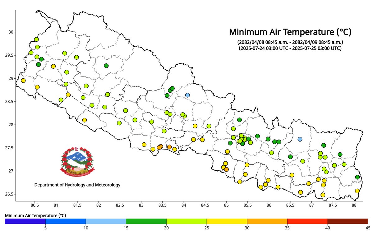 ClimateDhm's tweet image. #Daily_Weather_Summary_25th_July_2025
The highest daily precipitation (67.6mm) is recorded at Taplejung (Taplejung) today. The highest temperature (39.3°C) is recorded at Taulihawa (Kapilbastu) and the lowest (11.5°C) at Humde (Manang). For more, visit dhm.gov.np/climate-