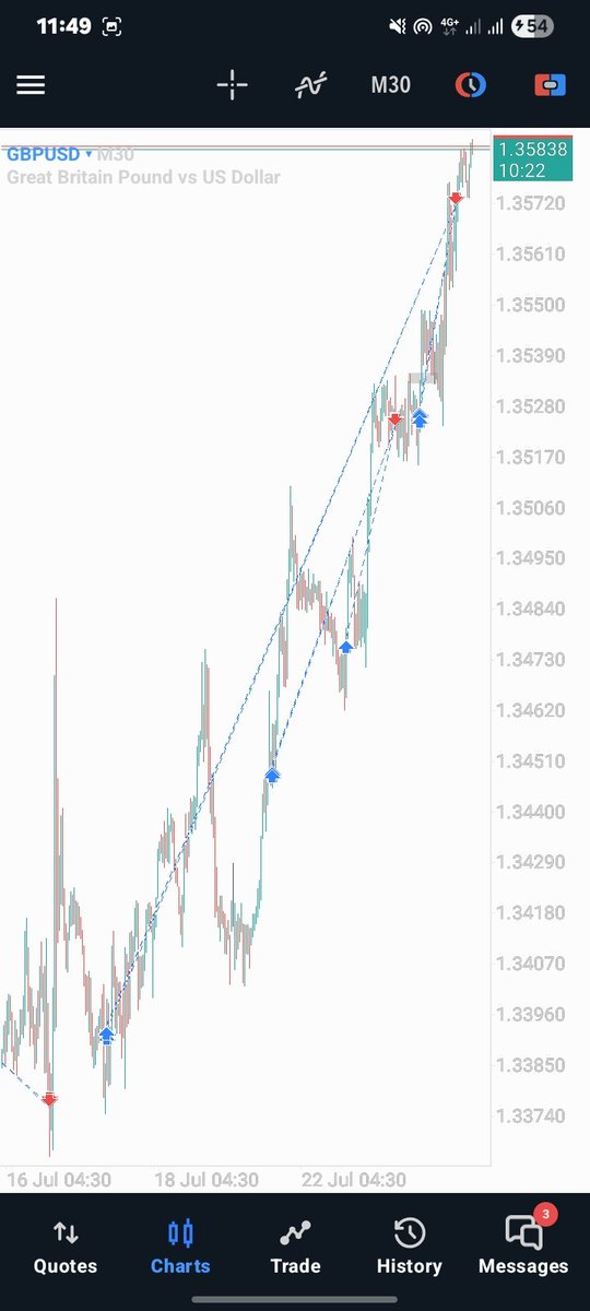 ONO$KIDFX tweet media