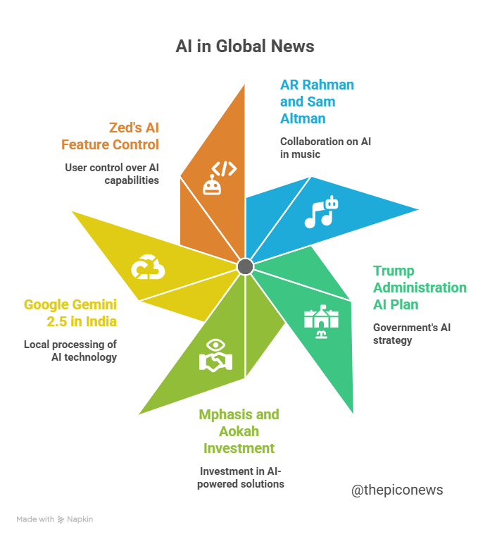 piconewsai's tweet photo. #ainews #zedai #rahman #altman #OpenAI #musicAI #Gemini #Google #aiplan https://t.co/liRUQkF4pE
