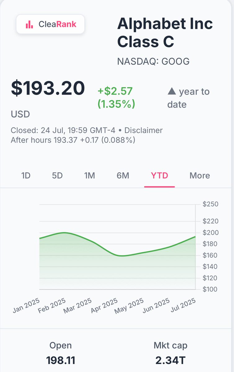 CleaRank's tweet image. Why are there two Google stocks?
$GOOG has no voting rights.
$GOOGL does.
But real control? Still with Larry and Sergey.
They hold 60% via Class B shares which aren’t even traded.
Smart move? Just buy whichever ticker is cheaper.
Your vote won’t matter anyway.