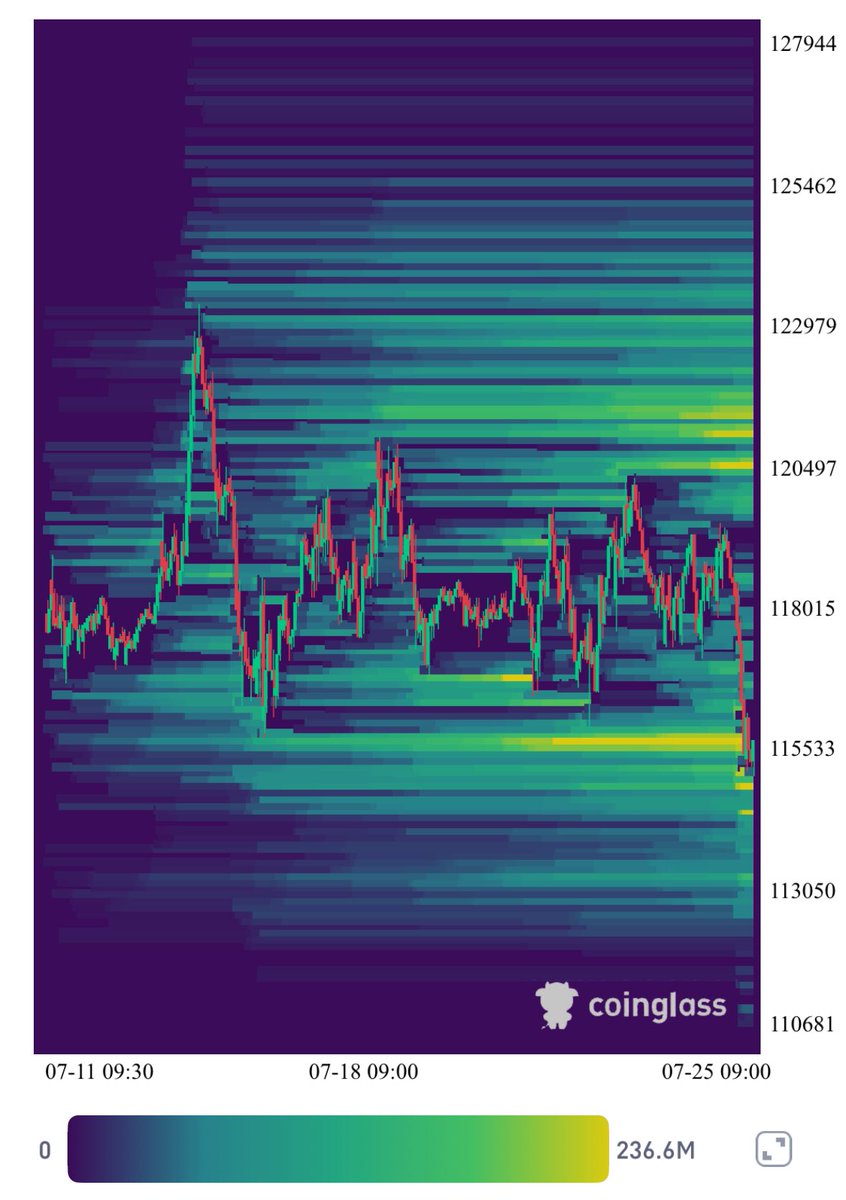 EneaDenkt's tweet image. Grabbed longs. Maybe little more to grab and then going for shorts at 120k?