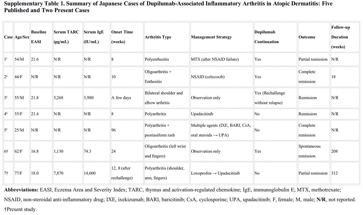 SoS@皮膚科専門医試験対策編 tweet media