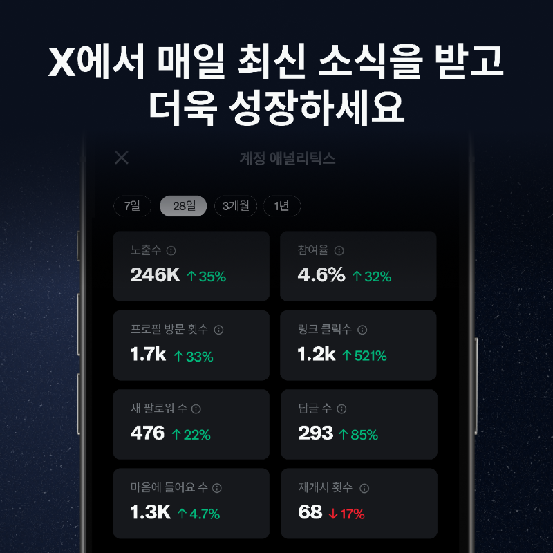 premium's tweet photo. 바로 확인할 수 있는데 왜 추측하시나요?