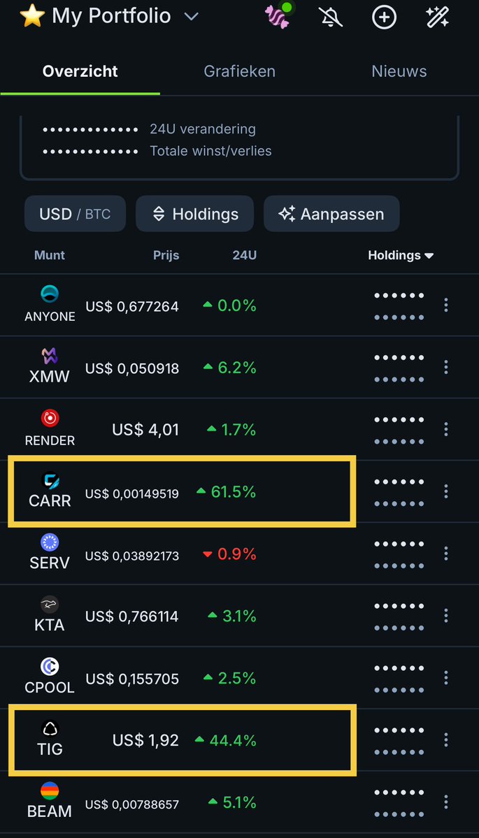 yRedDogg's tweet image. Good morning!
It’s good to have big runners in your portfolio while other alts are retracing.
Finding strength in a rough market is gold.