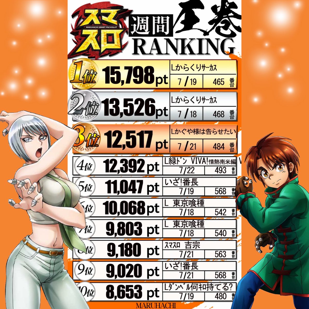 02▢ からくりサーカス 新装版 NA0325-11 玉島マルハチ【公式】 on X: 