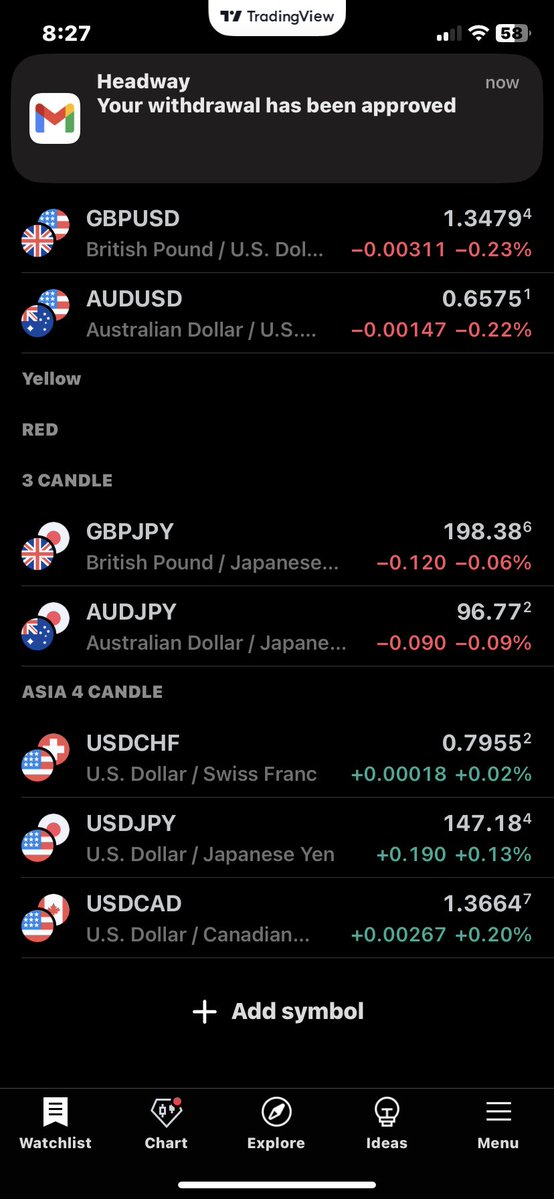 pips_daily's tweet image. Good Friday 🤗