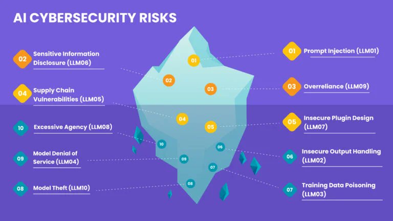 Anil Yendluri (@anilcyen) on Twitter photo OWASP Top 10 AI Security Vulnerabilities
huntrix.io/blog/the-top-1…
#Cybersecurity #Security #Privacy #Infosec #Infotech #Infographic #ArtificialIntelligence #AI
<a href="/ChuckDBrooks/">Chuck Brooks</a> <a href="/MAST3R0x1A4/">Aaron L.</a> <a href="/DanCyberMan/">Dan Williams</a> <a href="/cybersecboardrm/">Bob Carver ✭</a> <a href="/JaneFrankland/">Jane Frankland</a> <a href="/brcyrr/">Burcu YARAR</a> <a href="/avrohomg/">Avrohom Gottheil</a> <a href="/IngridVasiliu/">♟🎓🩺🖥🎬🎥🎤🌎💡</a> <a href="/huntrix_sec/">Huntrix</a> OWASP Top 10 AI Security Vulnerabilities
huntrix.io/blog/the-top-1…
#Cybersecurity #Security #Privacy #Infosec #Infotech #Infographic #ArtificialIntelligence #AI
<a href="/ChuckDBrooks/">Chuck Brooks</a> <a href="/MAST3R0x1A4/">Aaron L.</a> <a href="/DanCyberMan/">Dan Williams</a> <a href="/cybersecboardrm/">Bob Carver ✭</a> <a href="/JaneFrankland/">Jane Frankland</a> <a href="/brcyrr/">Burcu YARAR</a> <a href="/avrohomg/">Avrohom Gottheil</a> <a href="/IngridVasiliu/">♟🎓🩺🖥🎬🎥🎤🌎💡</a> <a href="/huntrix_sec/">Huntrix</a>